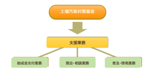 支援業務イメージ