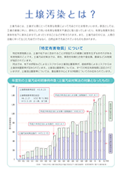 土壌汚染とは？