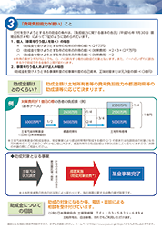 土壌汚染対策基金 助成金交付事業～土壌汚染対策費用の支援について～