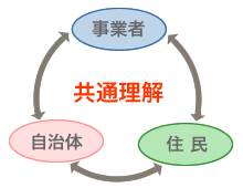 共通理解イメージ