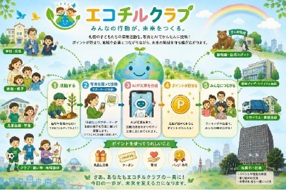 札幌環境行動循環モデル